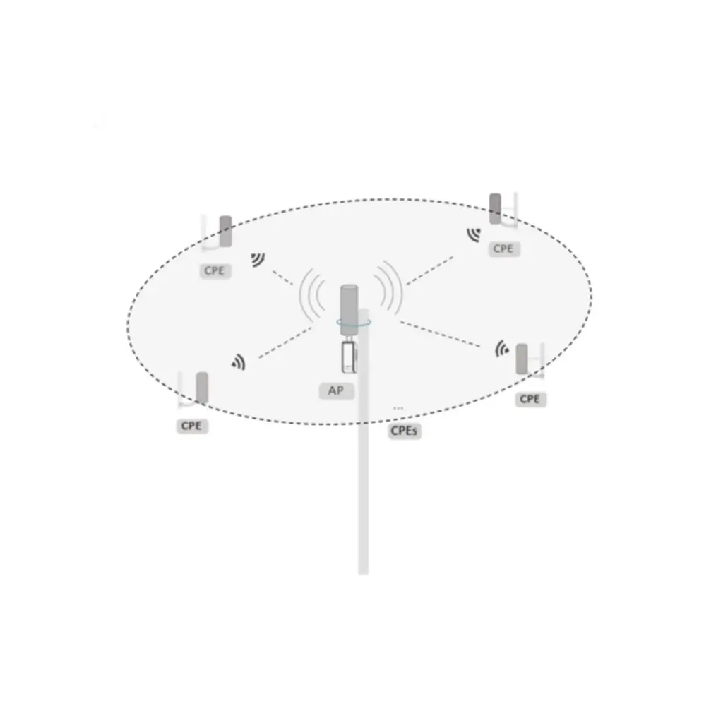 DS-3WF0FA-5AC/O | PUENTO DE PUNTO DE ACCESO INALAMBRICO DE 5GHZ 865MBPS 1KM 360°
