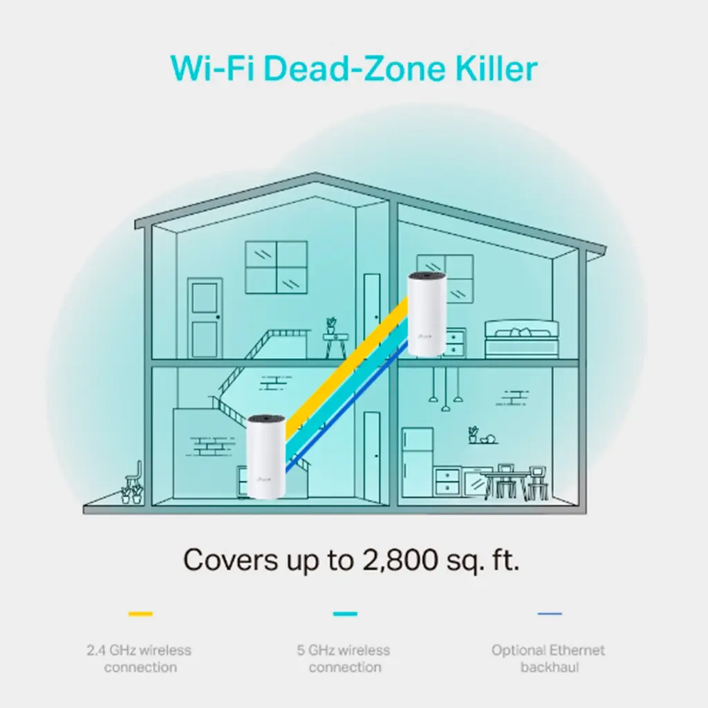 Deco M4(2-pack) | Deco M4(2-pack) Sistema de Wi-Fi en malla para toda la casa AC1200