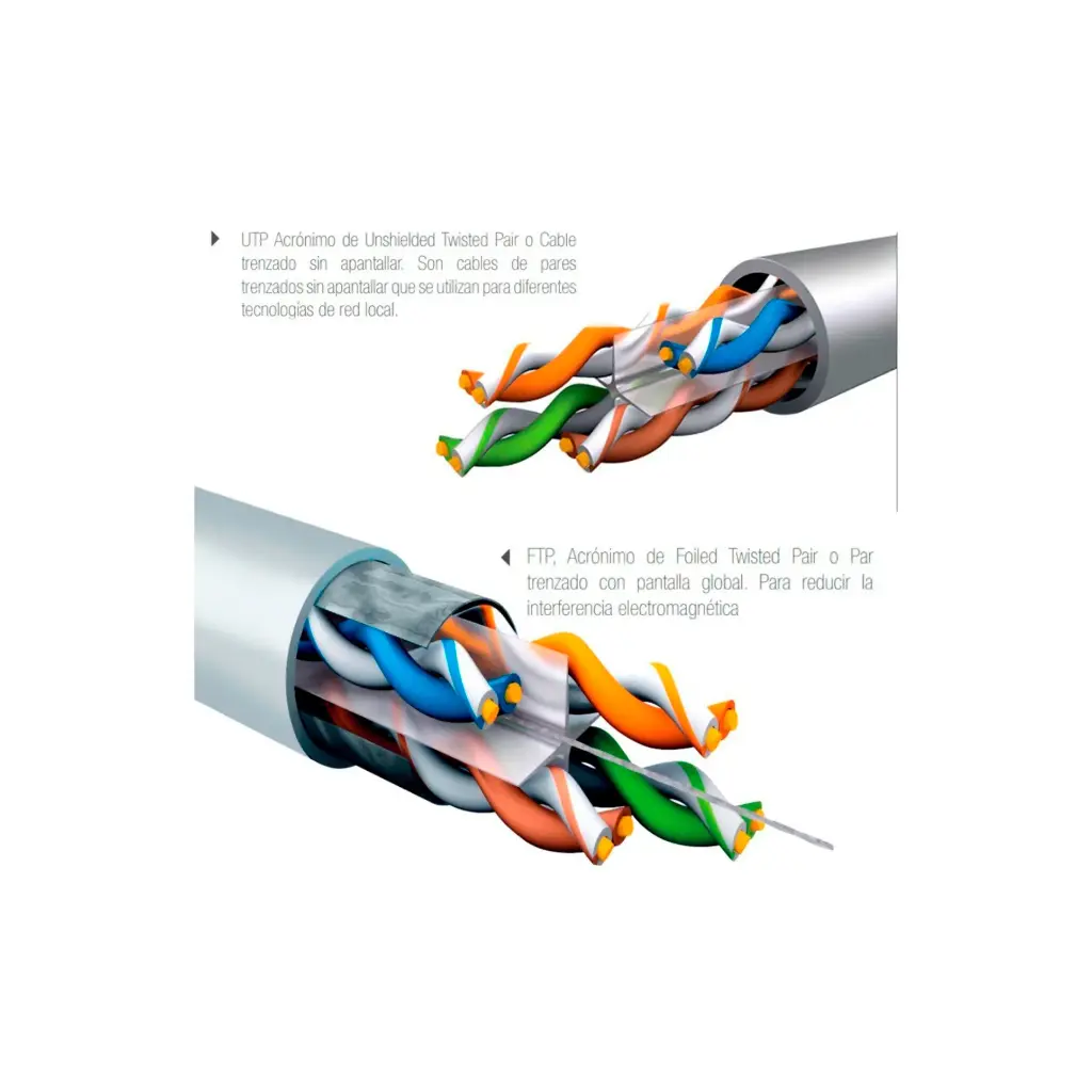 NUU6L-0604 | CABLE UTP CAT6 LSZH 