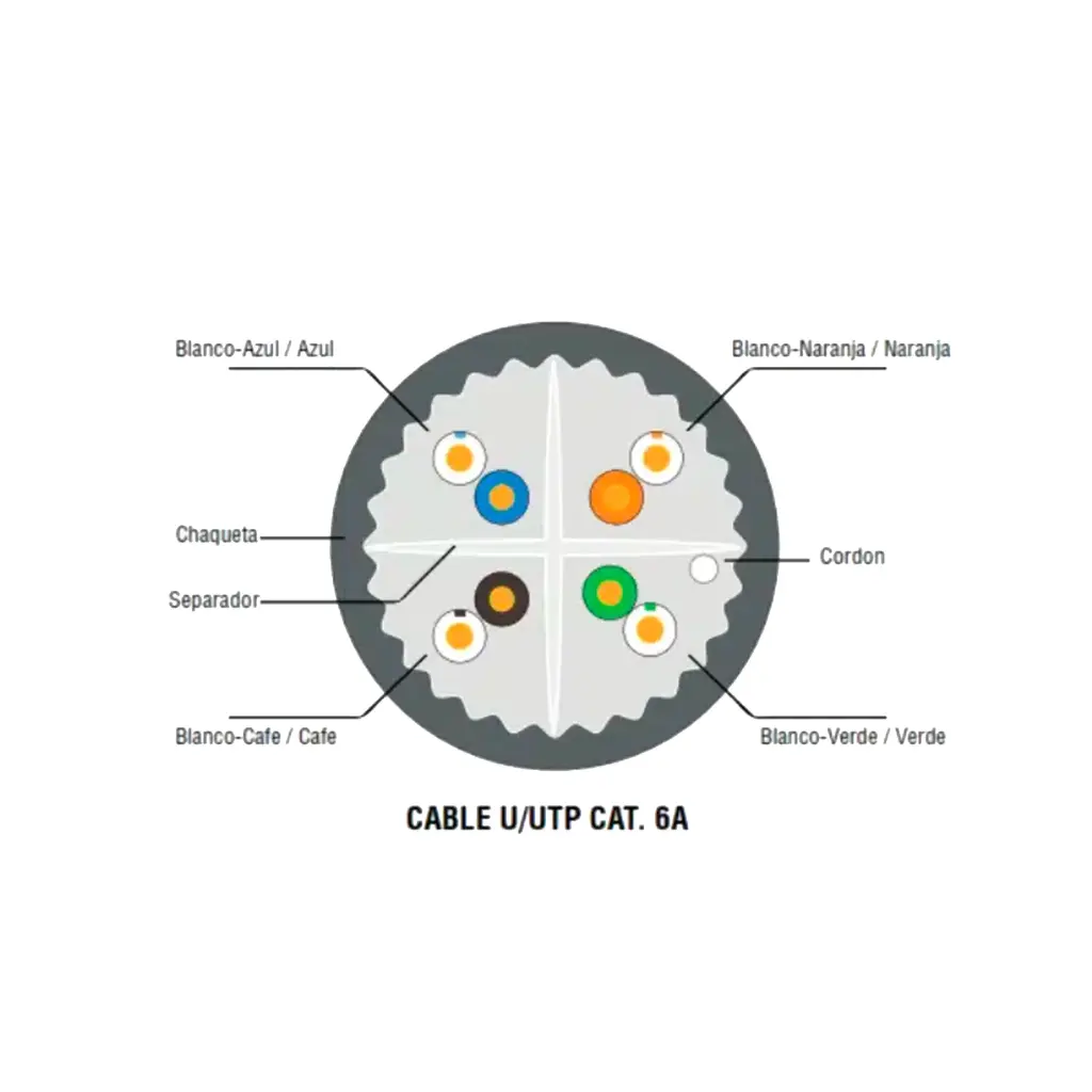 nuevo  NUU6AP-1626  - NUU6AP-1626 | CABLE U/UTP CAT 6A PVC 305MTS 